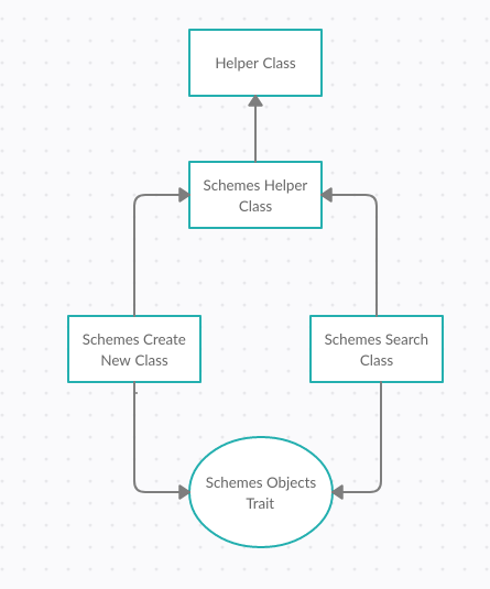 simple design pattern example image