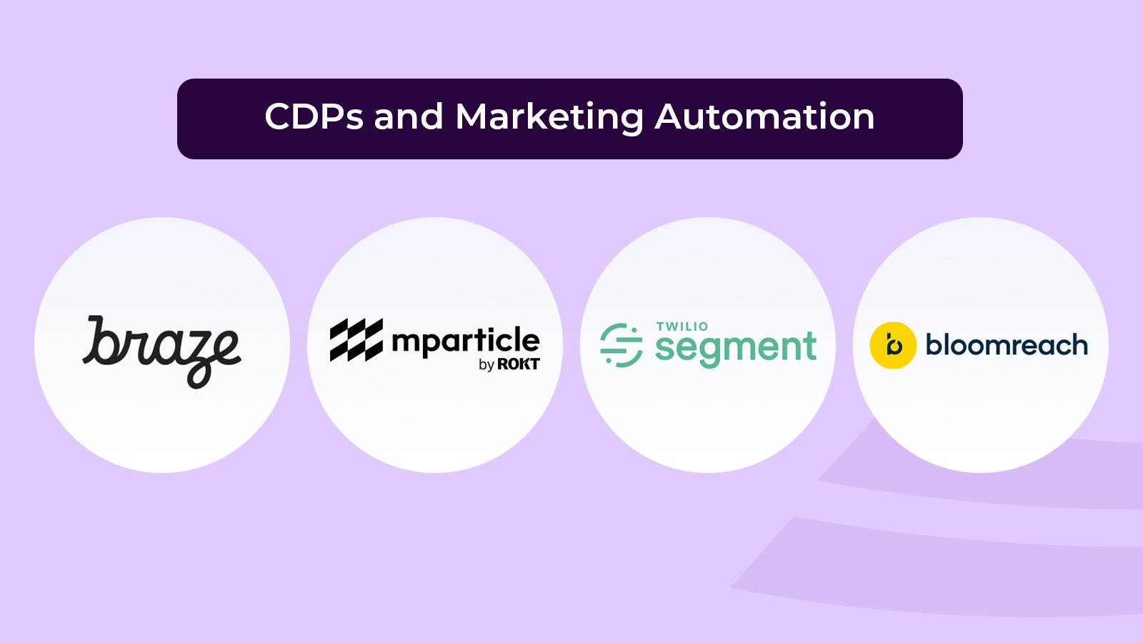CDPs and Marketing Automation integrations for Eagle Eye Connect