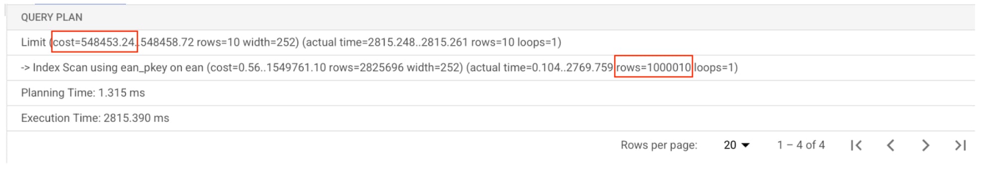 Why You Should Avoid LIMIT OFFSET for Pagination in PostgreSQL
