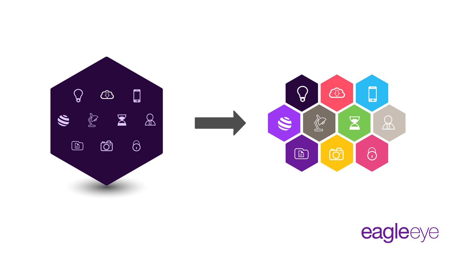 Monolith to Microservices