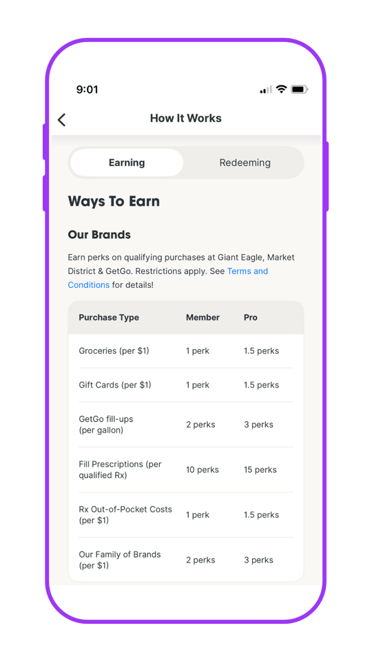 Giant Eagle myPerks Loyalty Case Study with Eagle Eye
