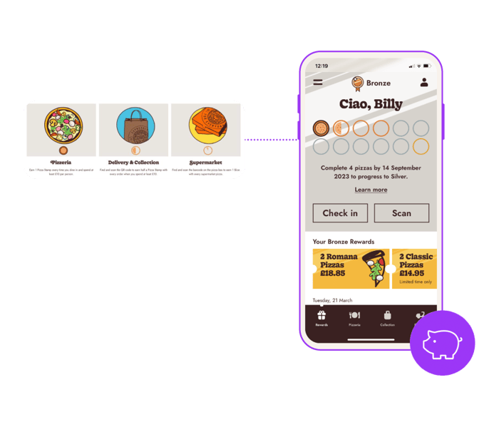 Omnichannel Loyalty