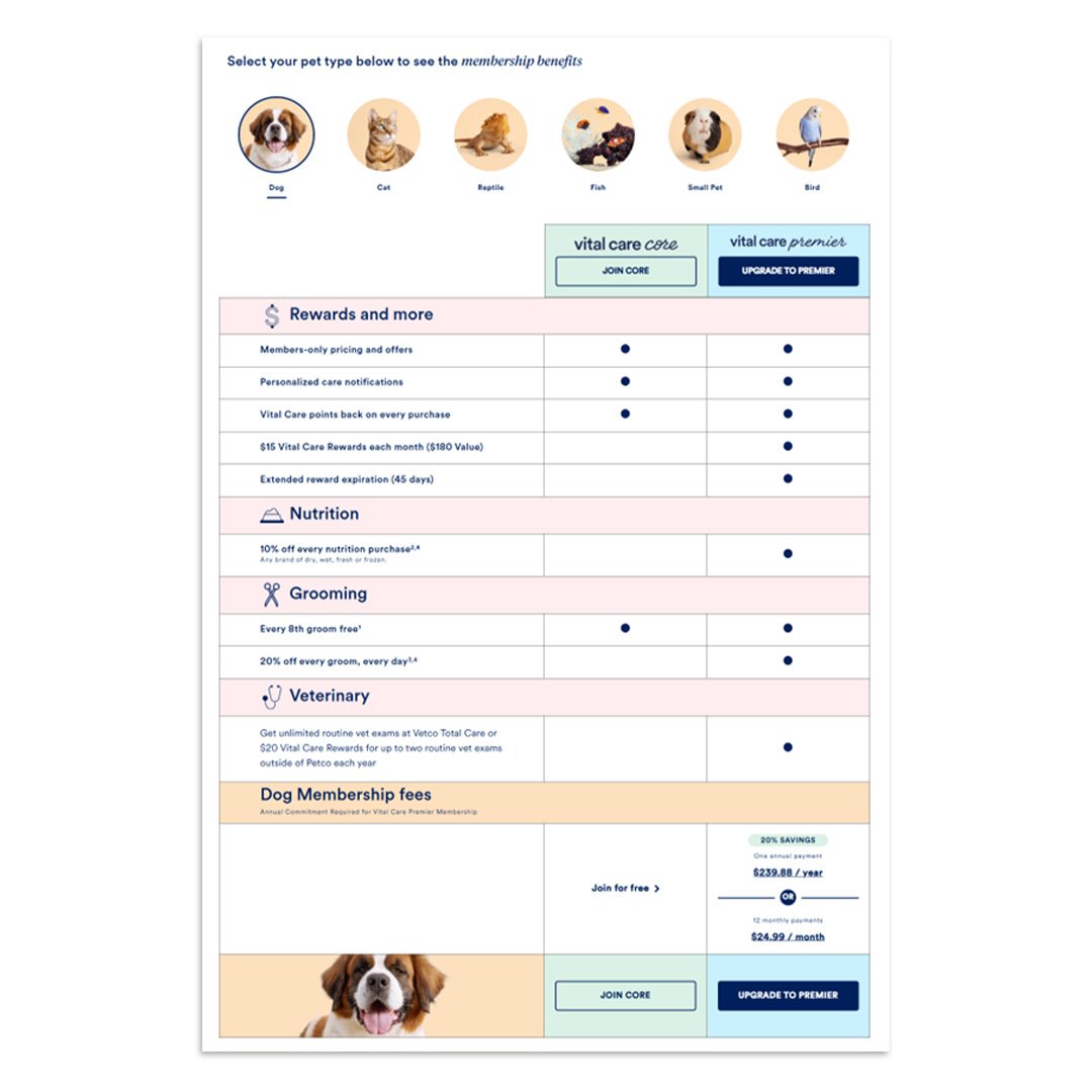 Petco - Tiered Loyalty