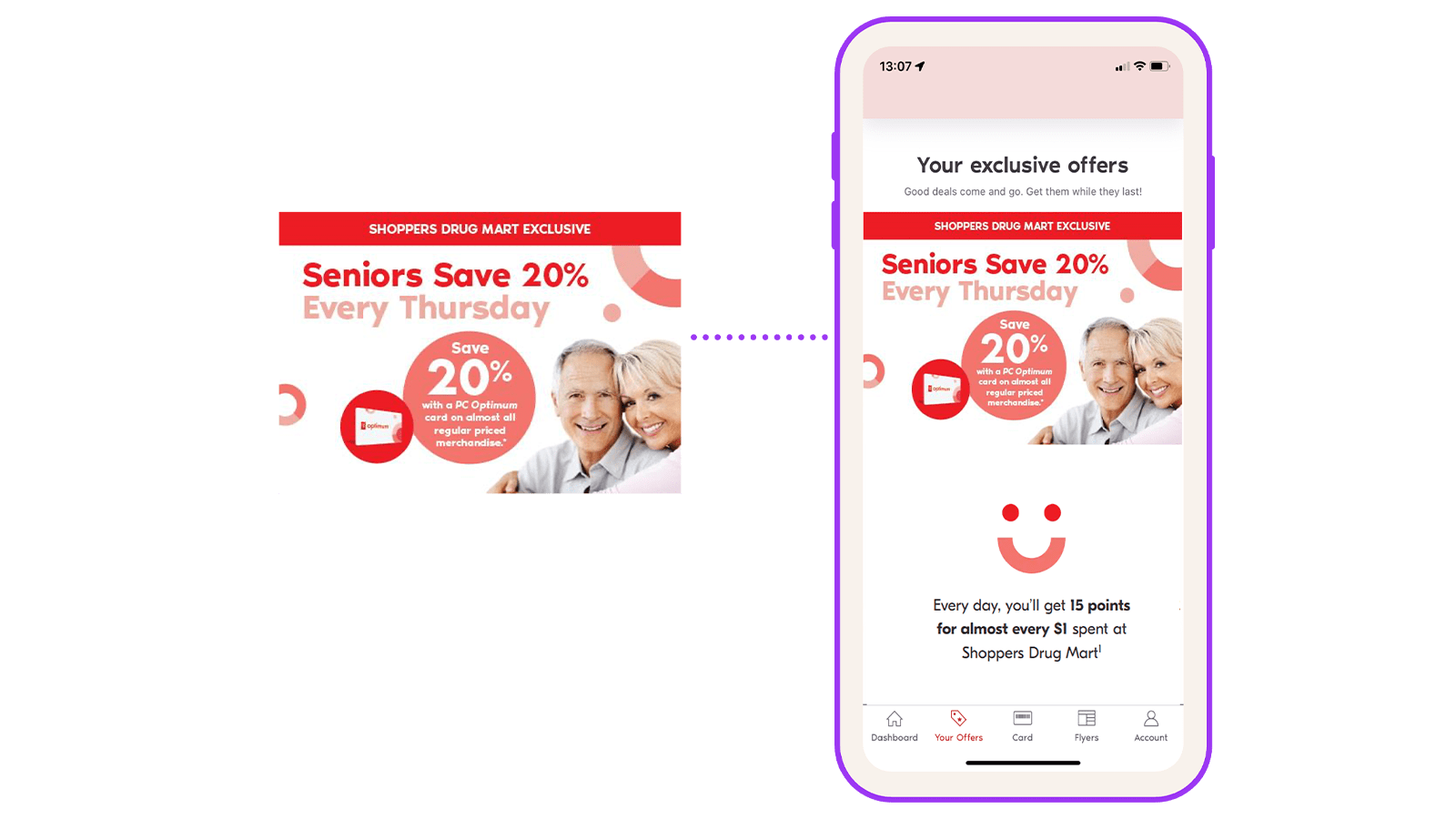 Shoppers Drug Mart - Segmented offers example
