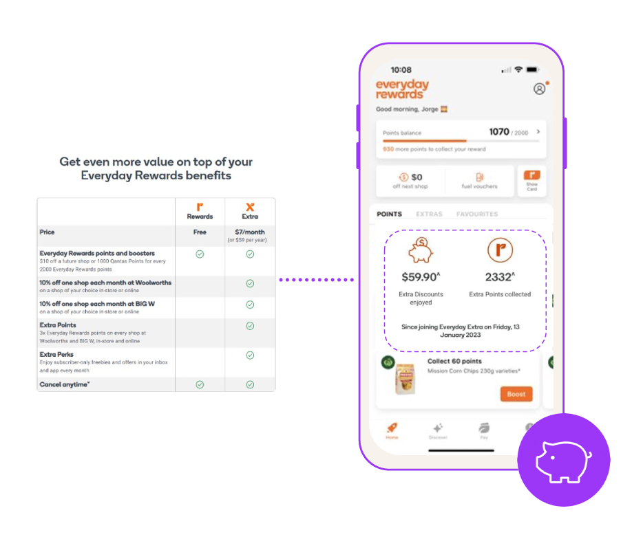Smart Subscriptions