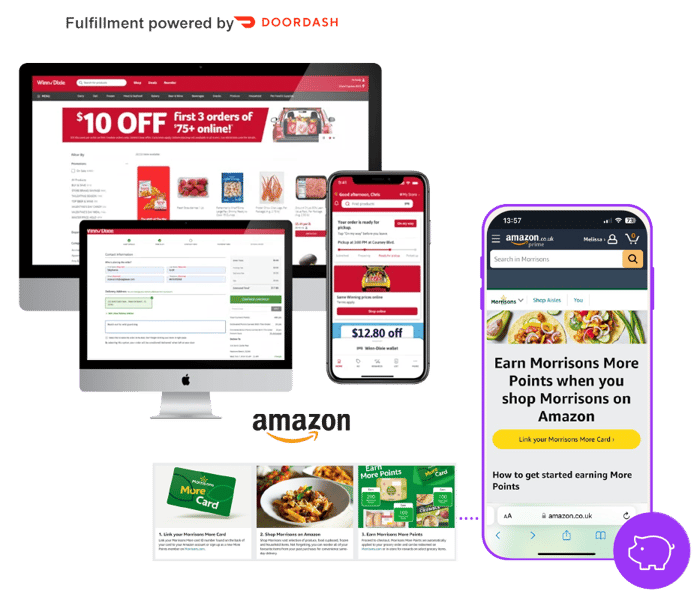 3rd Party Integrations - eCommerce