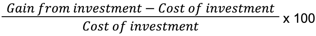 How to Measure Loyalty ROI: A Practical Guide
