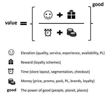 Source: The new value equation, IGD