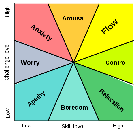 Flow States