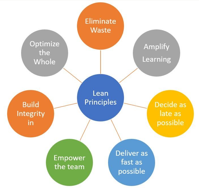 An introduction to lean thinking