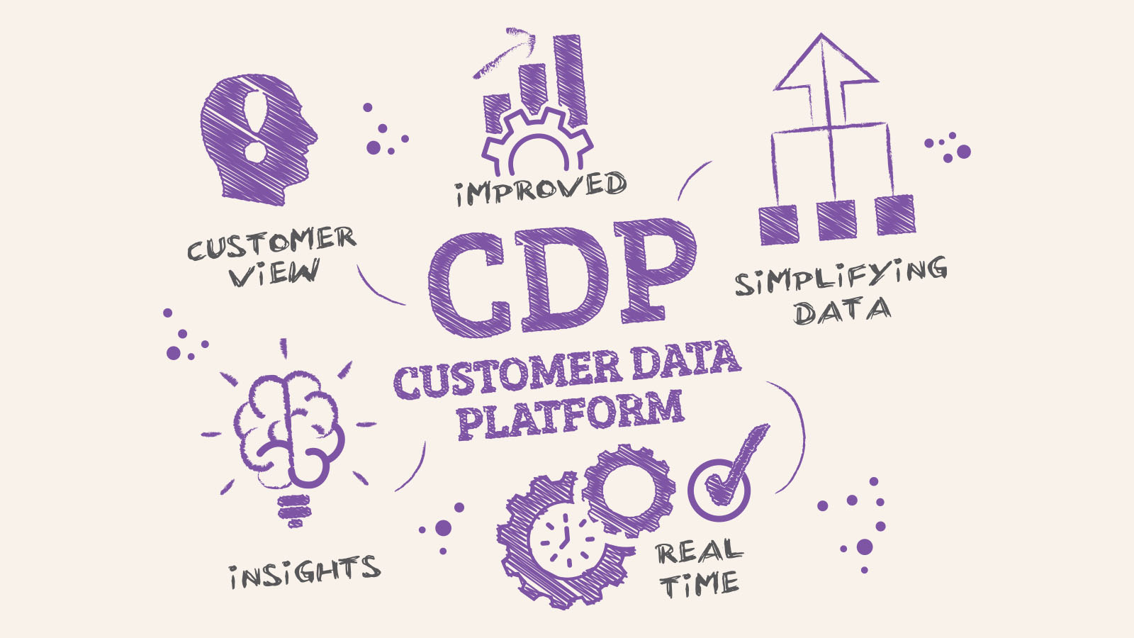 Elevating Personalized Experiences with CDPs and Loyalty Platforms