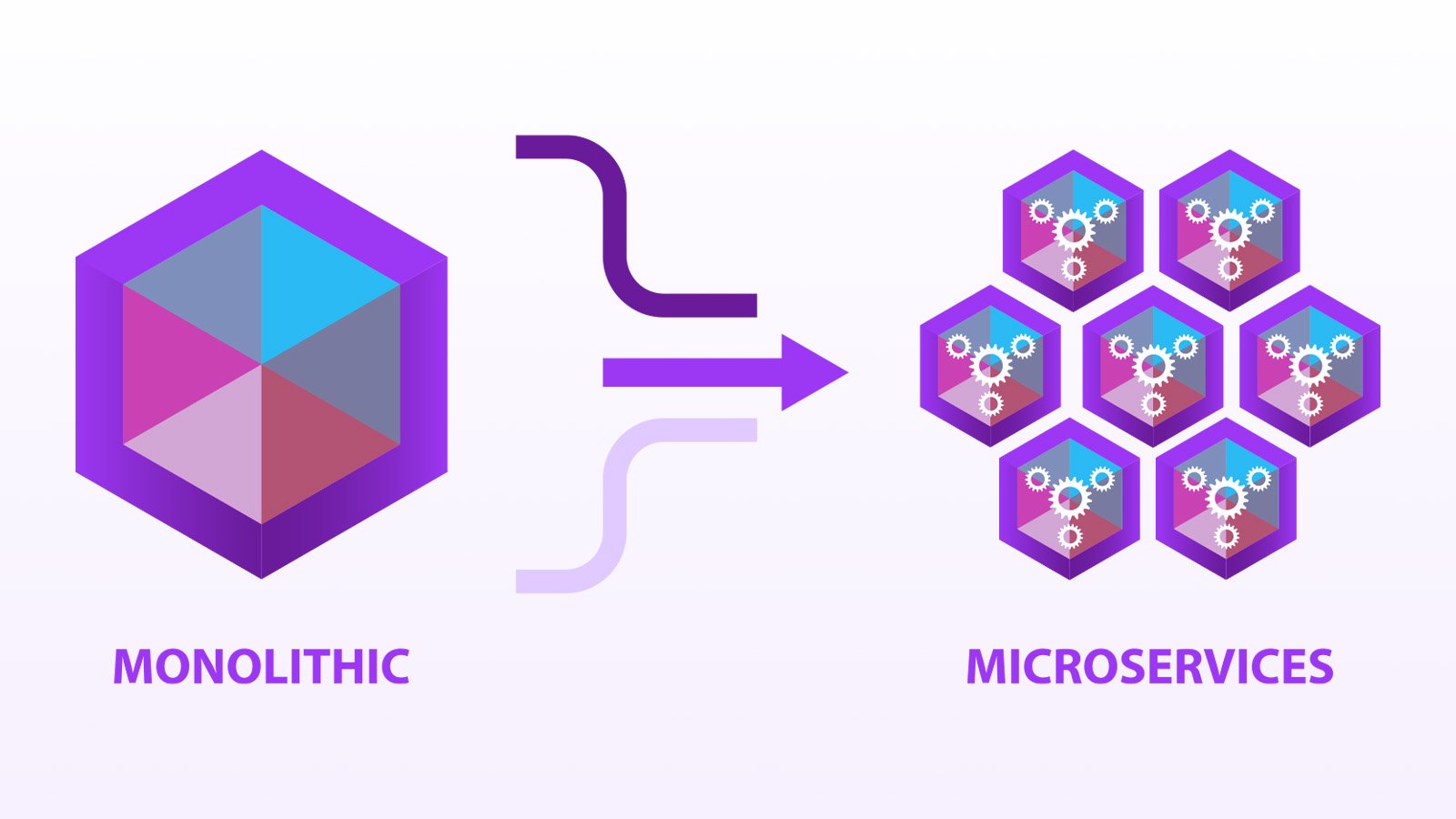 The Evolution from Monolithic to Microservices Architecture