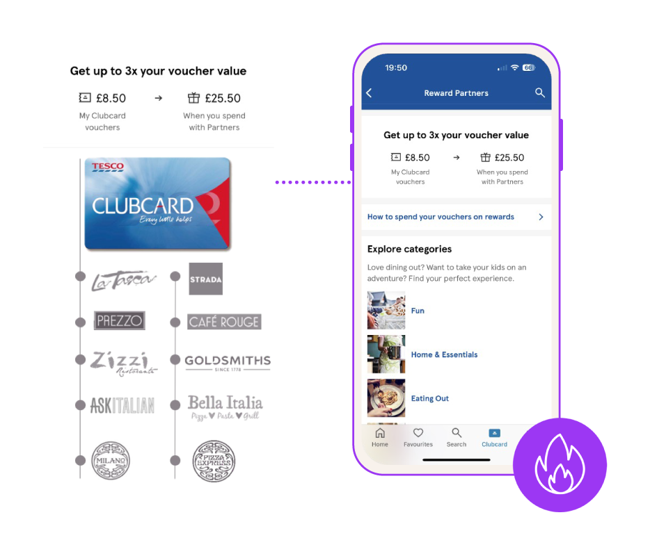 Partner burn multiplier